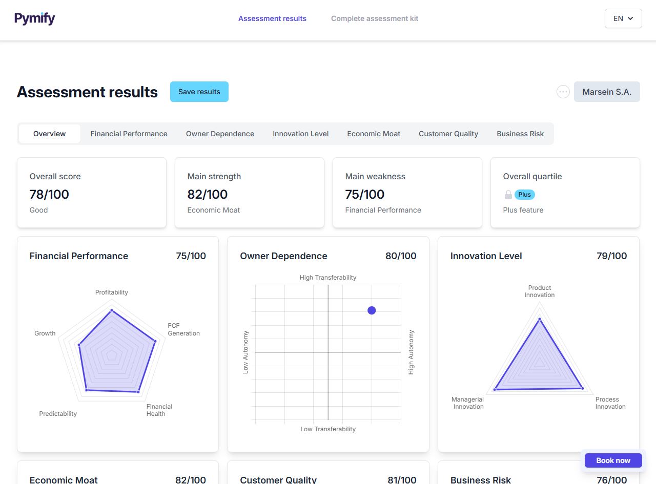 Small Business Assessment Platform Screenshot