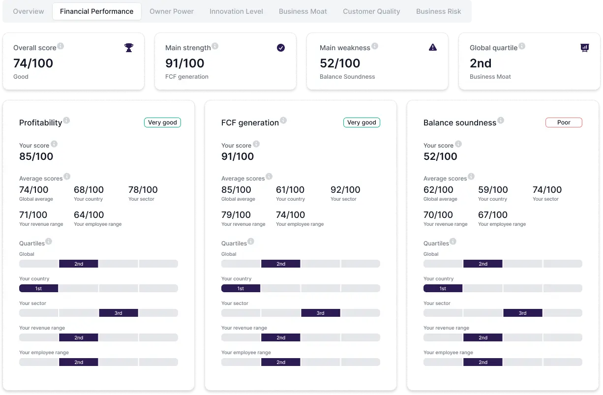 A screenshot of the assessment dashboard