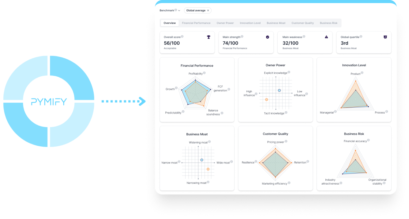 A screenshot of a small business assessment report