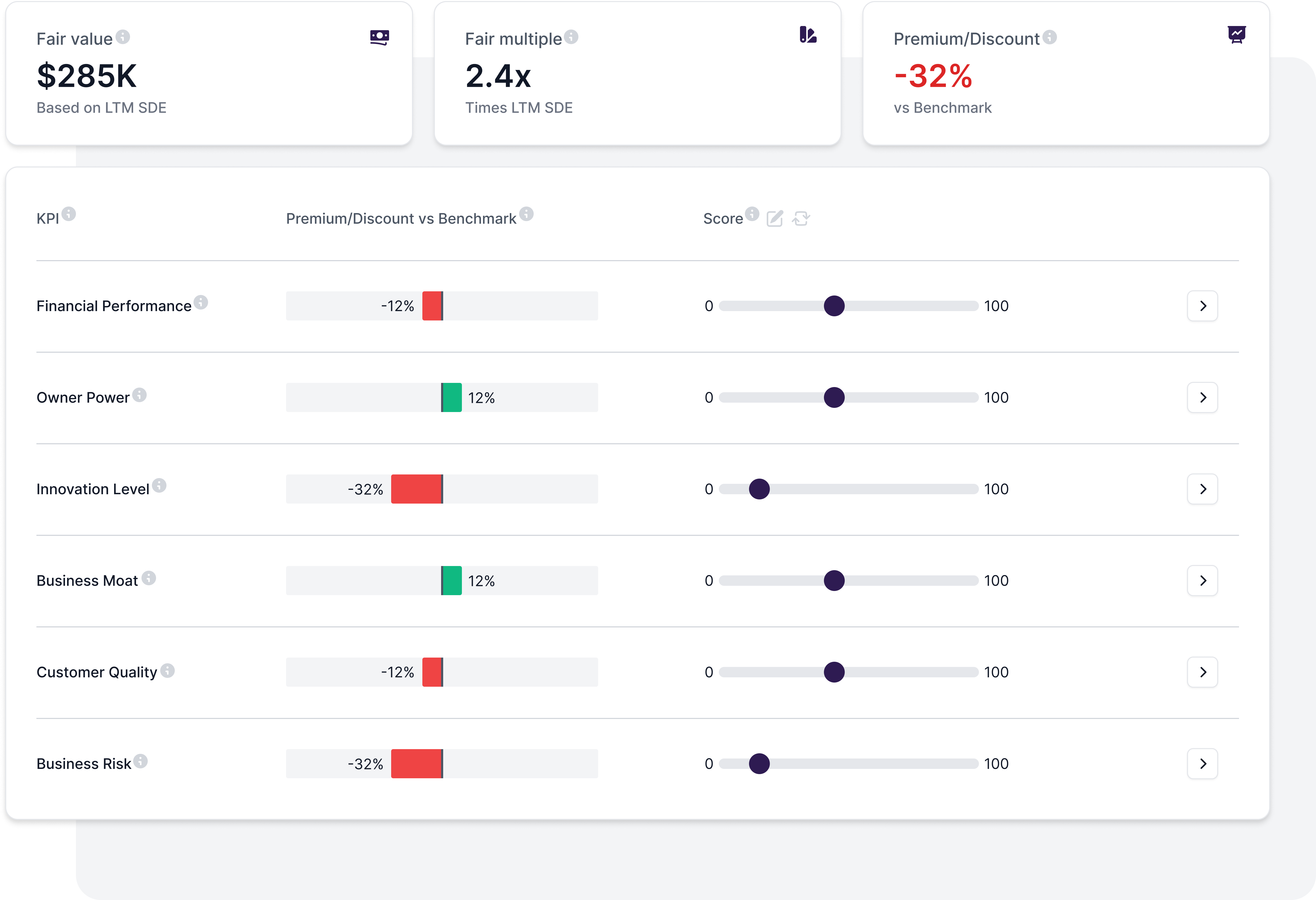 A screenshot of a small business assessment report