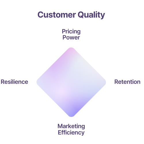 Customer Quality