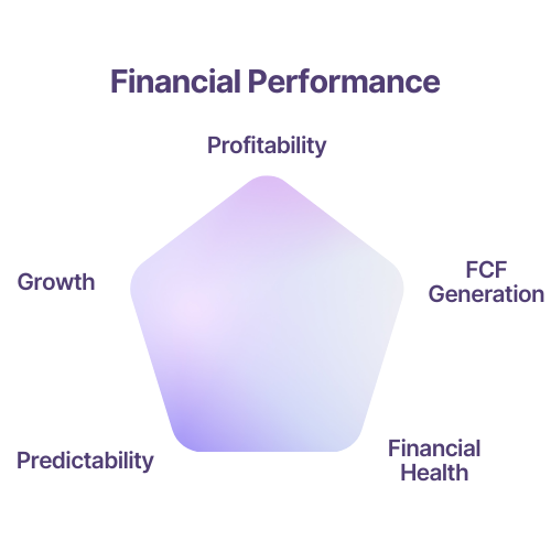 Financial Performance