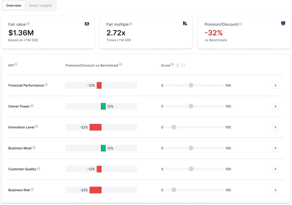 A screenshot of the assessment dashboard